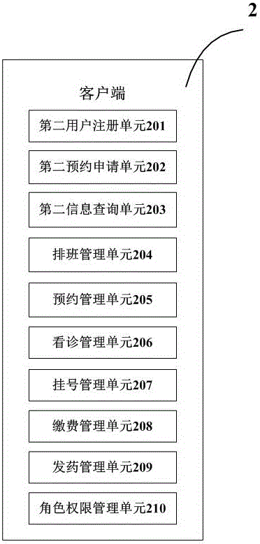 Multifunctional outpatient self-service method, integrated machine, client, server, and system