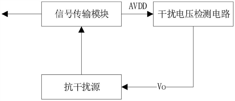 Student activity multi-dimensional management system and management method based on behavior analysis