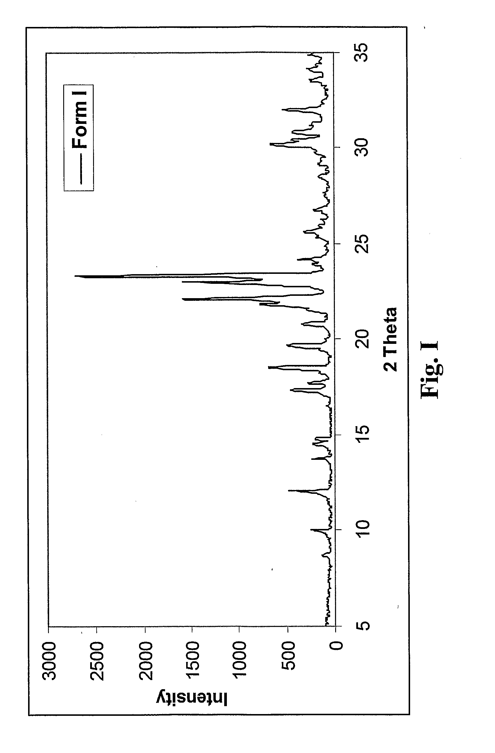 Process for preparing pyridinamines and novel polymorphs thereof