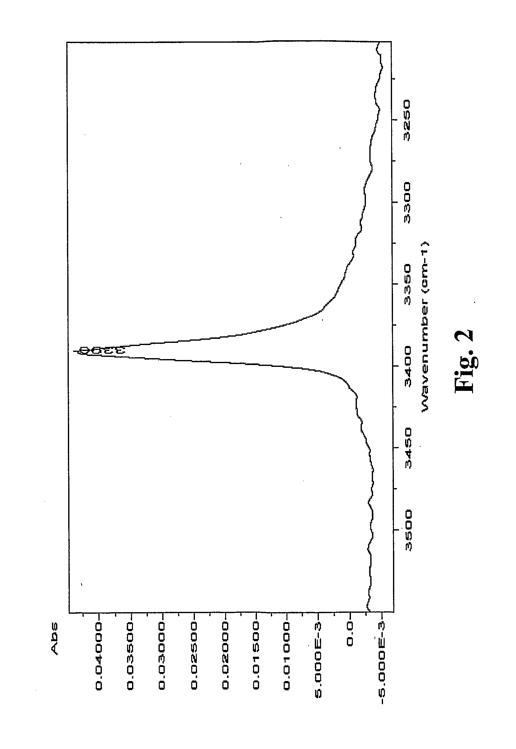Process for preparing pyridinamines and novel polymorphs thereof