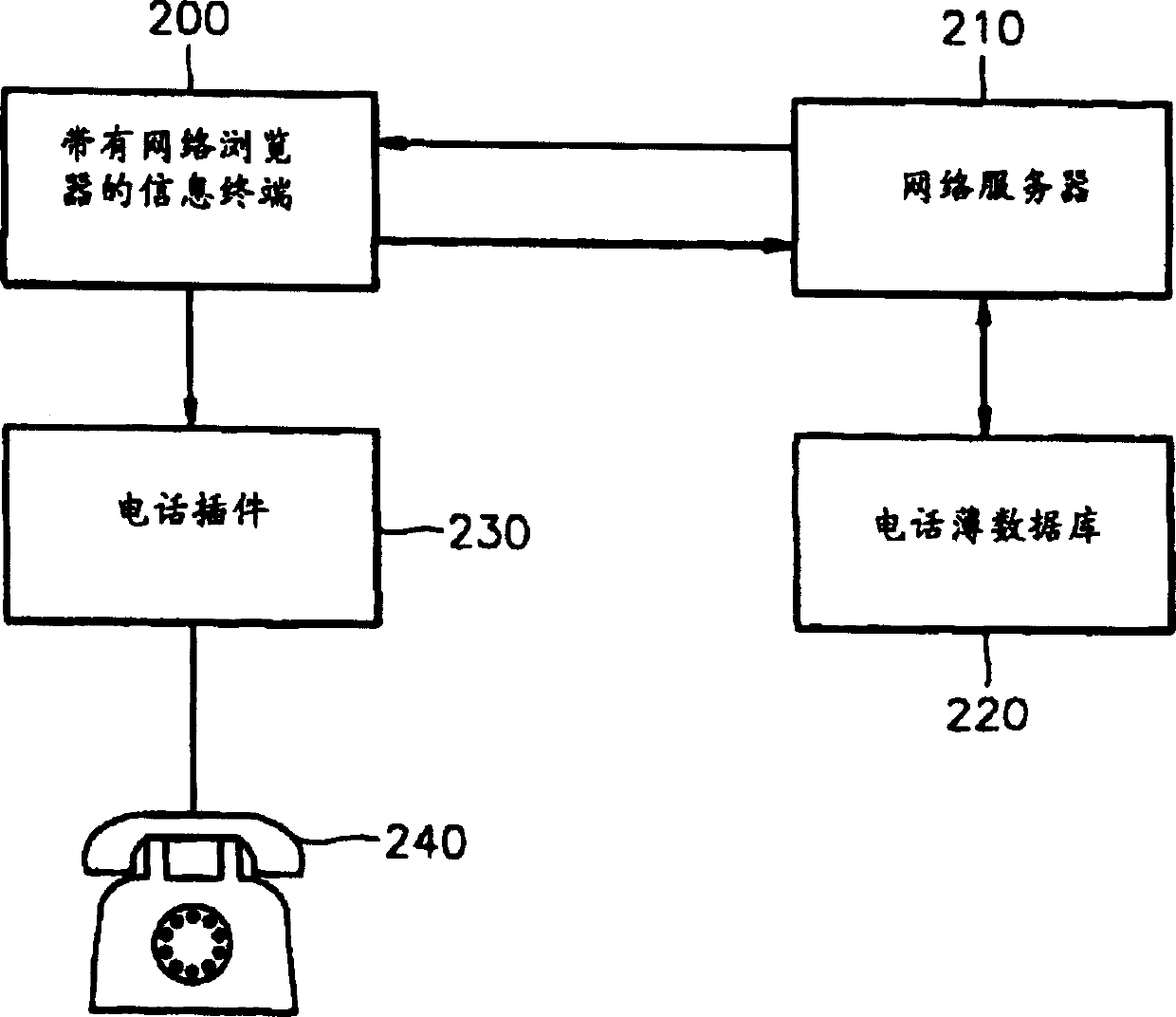 Telephone number searching system supporting automatic telephone connection and method therefor