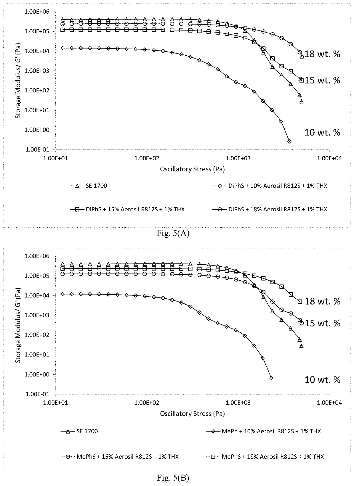 Thixotropic polysiloxane pastes for additive manufacturing