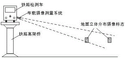 High-precision camera shooting measuring method for detecting sedimentation and pose of railway detecting vehicle