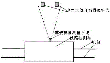 High-precision camera shooting measuring method for detecting sedimentation and pose of railway detecting vehicle