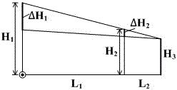 High-precision camera shooting measuring method for detecting sedimentation and pose of railway detecting vehicle