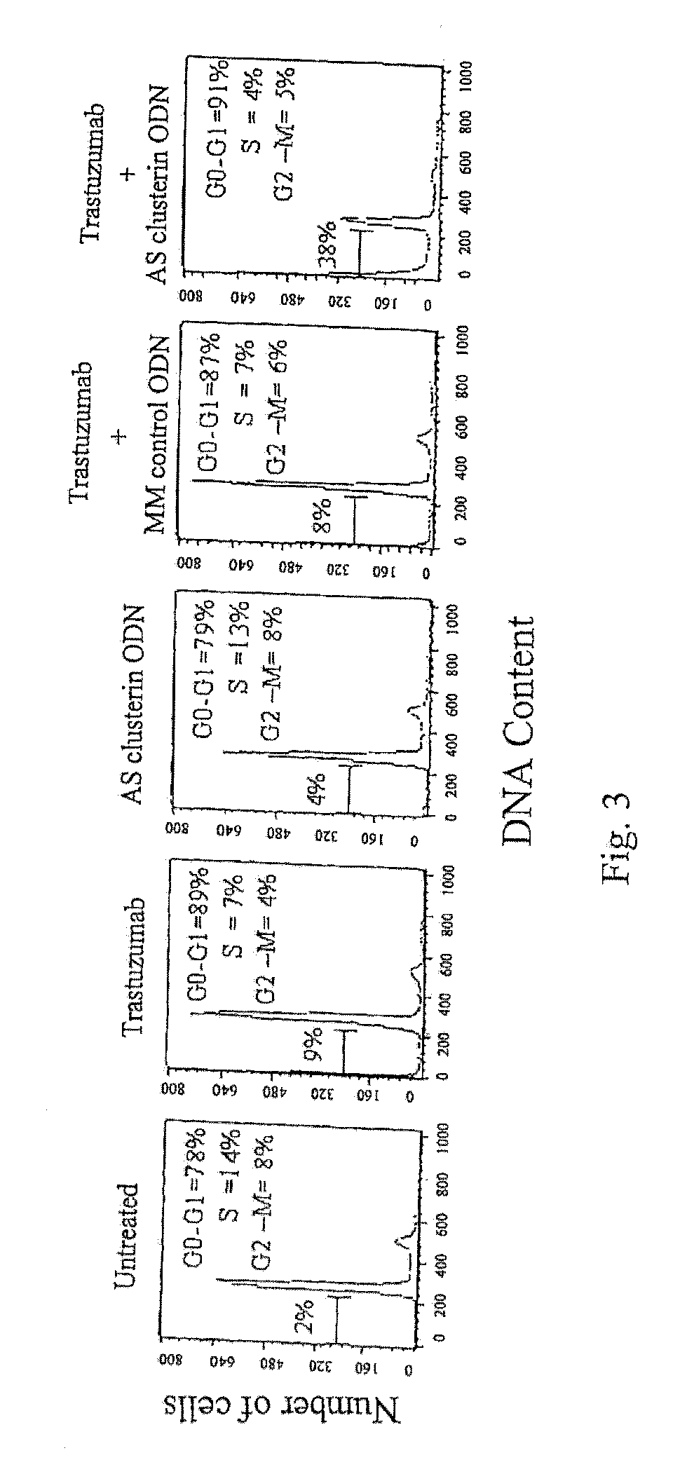 Treatment of cancer with a combination of an agent that perturbs the egf signaling pathway and an oligonucleotide that reduces clusterin levels