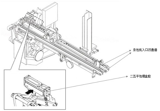 Cigarette carton two-dimensional code association scheme suitable for FOCKE high-speed machine