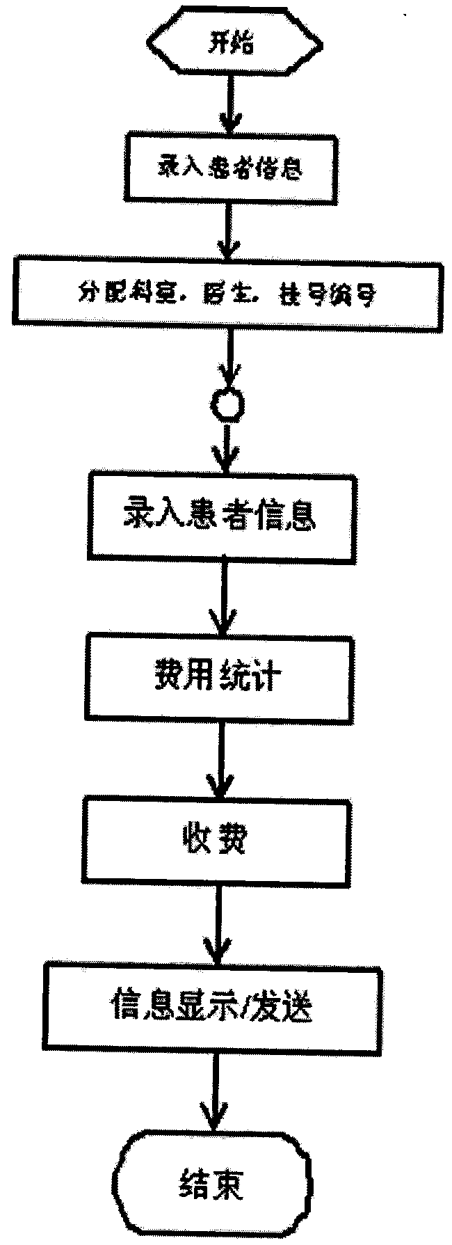 Hospital registration system