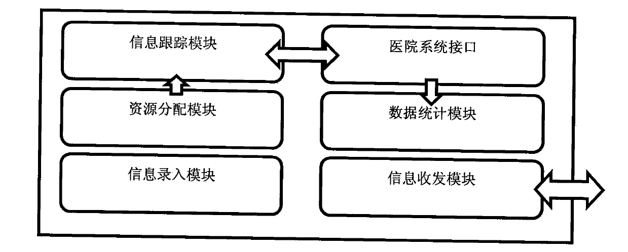 Hospital registration system