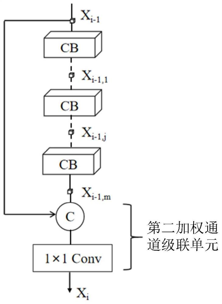 Convolutional neural network training method and device, image reconstruction method and device and medium