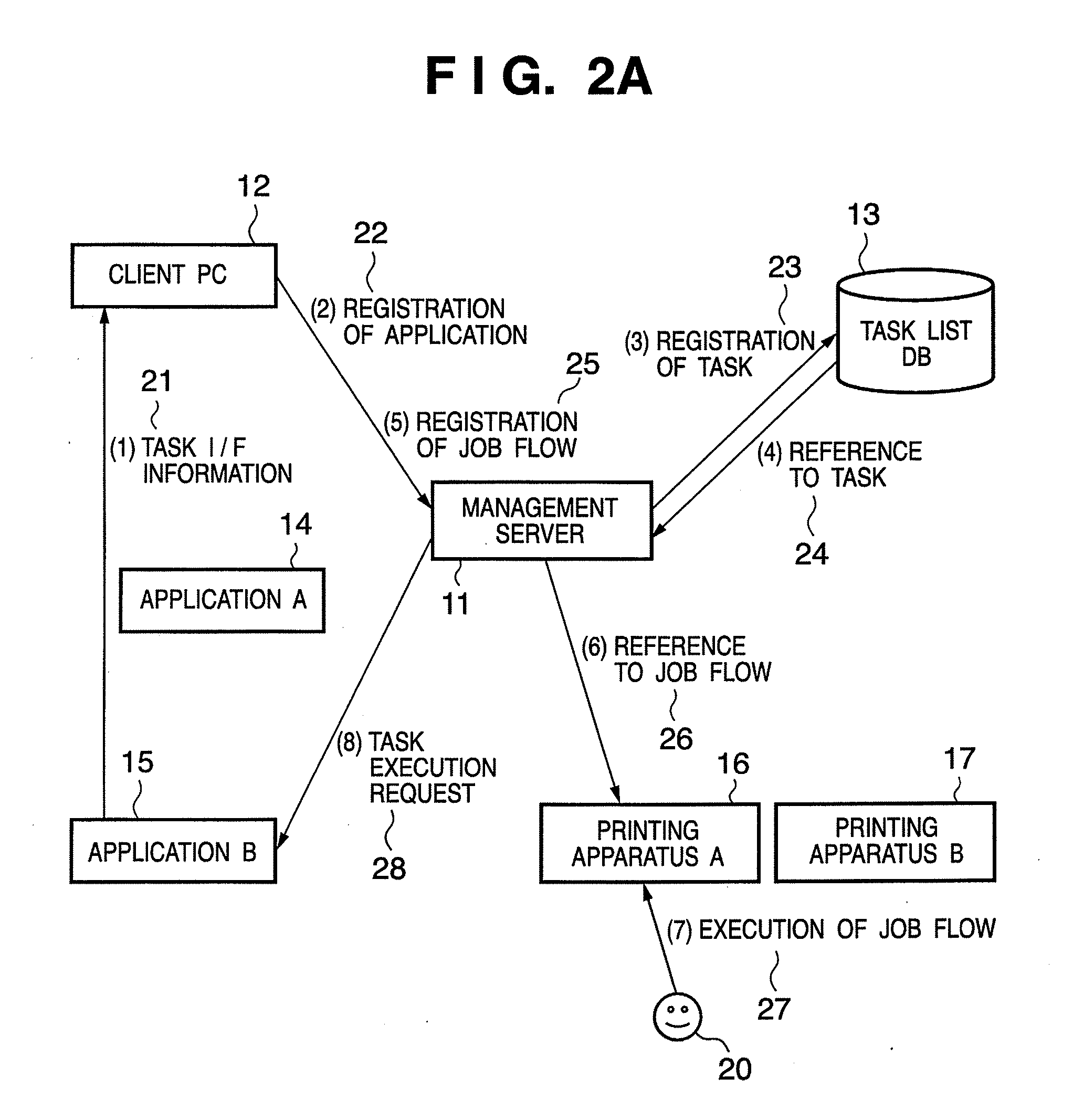 Information processing apparatus and method