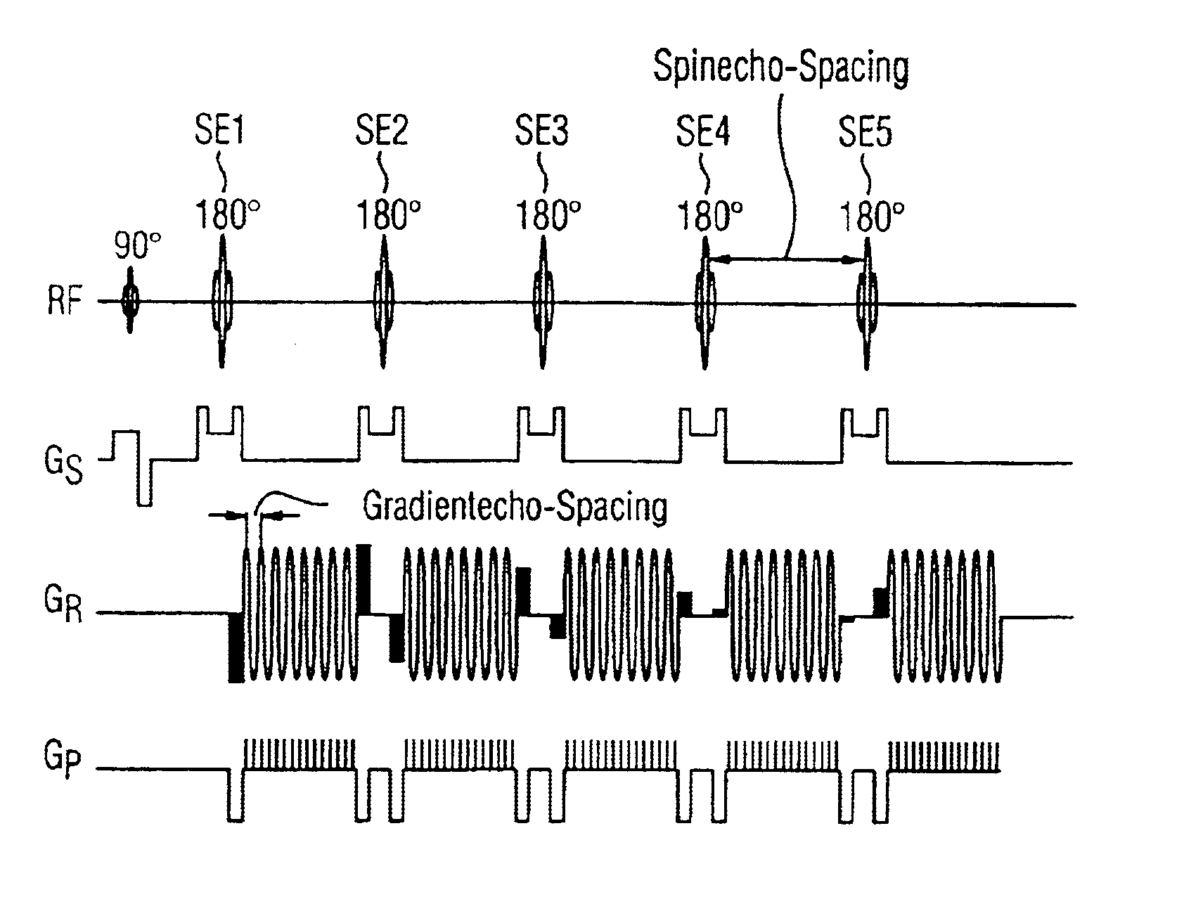 Magnetic resonance imaging method and apparatus with spatial coding using readout segmentation