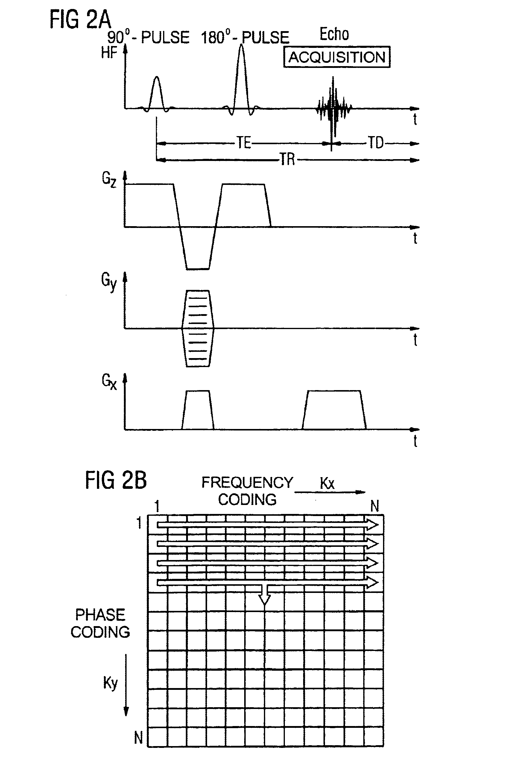 Magnetic resonance imaging method and apparatus with spatial coding using readout segmentation