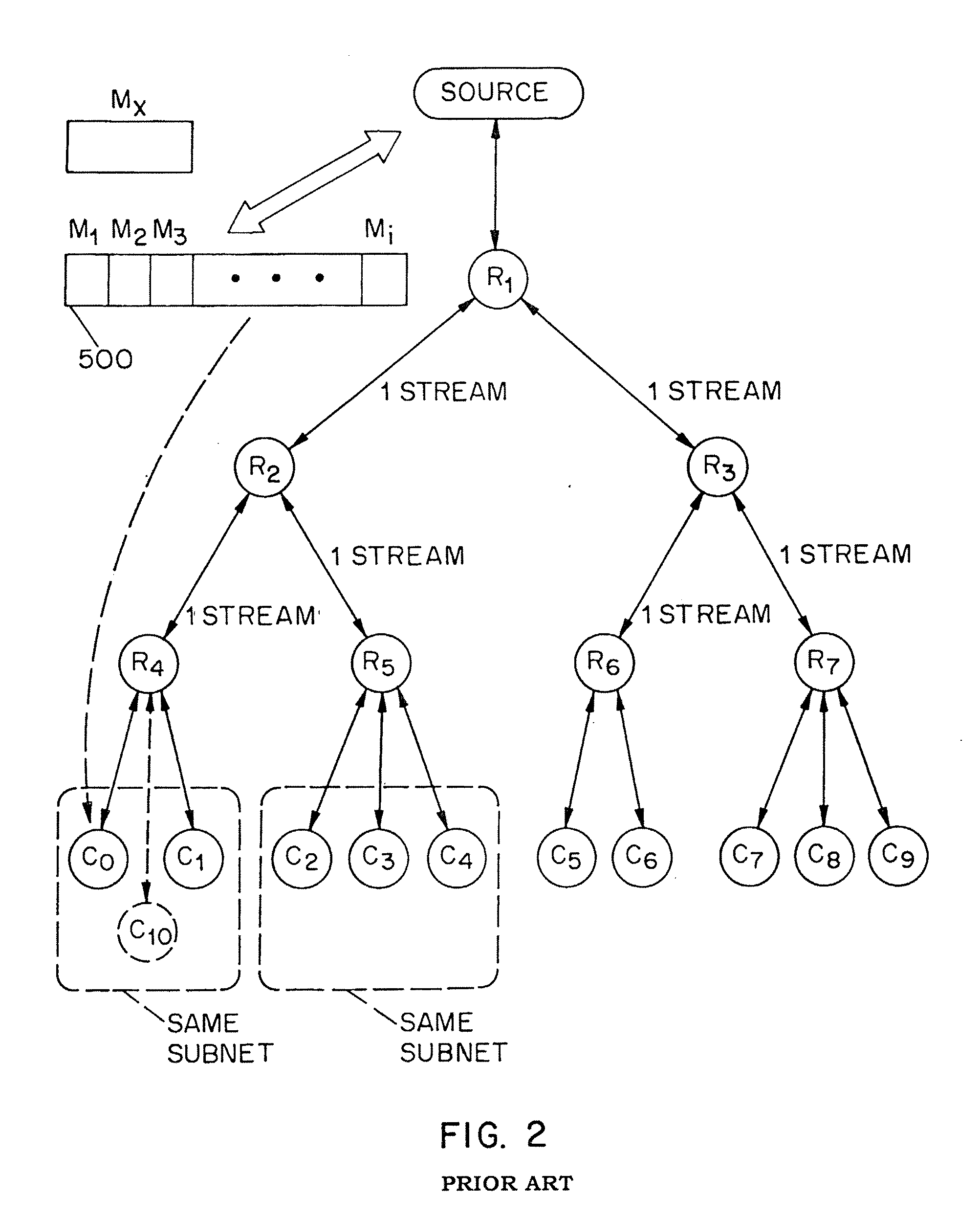 System and method for receiving over a network a broadcast from a broadcast source