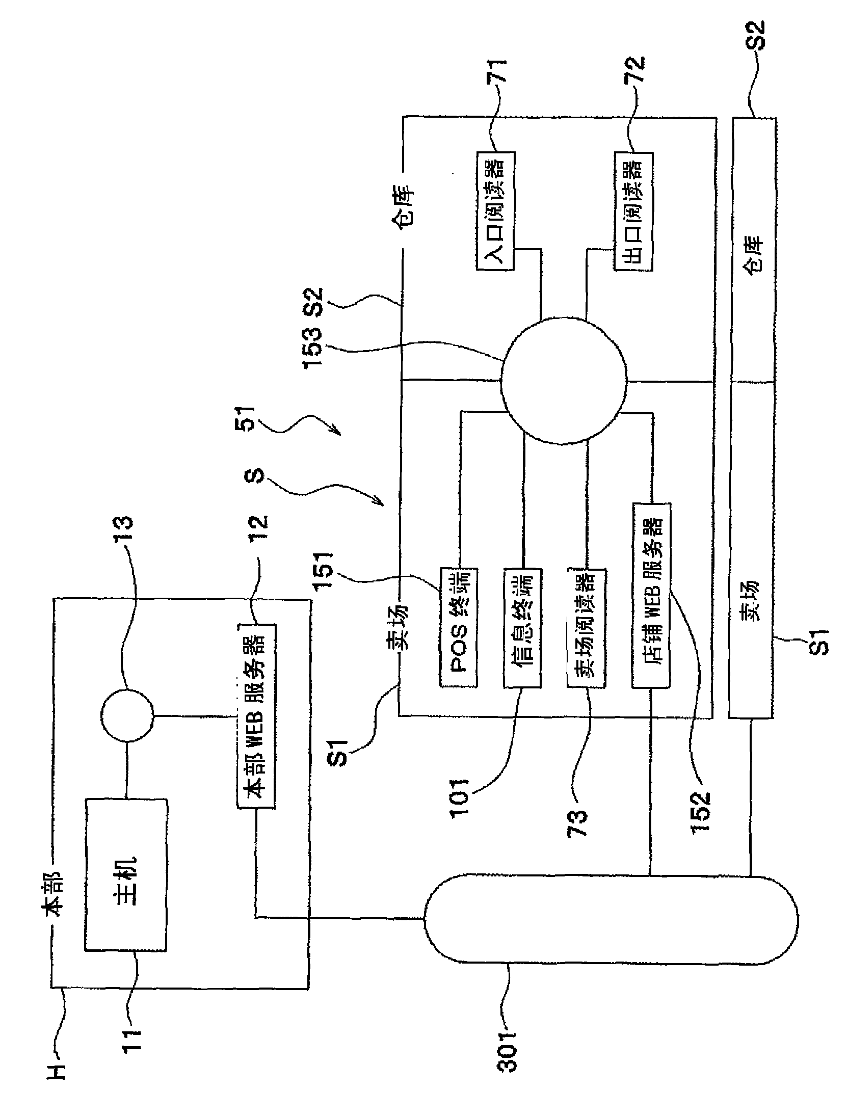 Information providing device, computer-readable recording medium, and store system