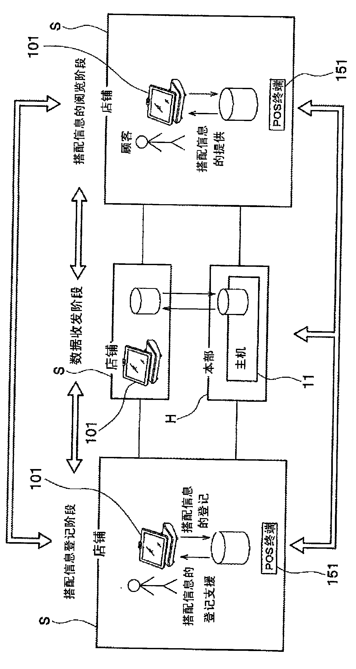 Information providing device, computer-readable recording medium, and store system