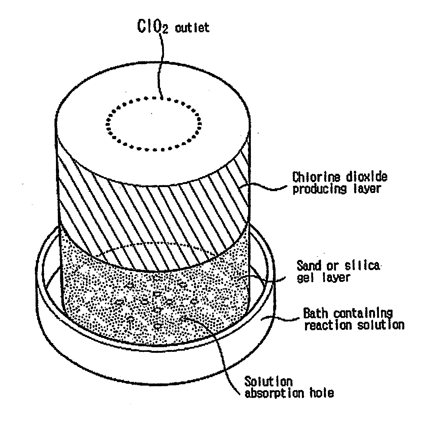 Simple apparatus for producing chlorine dioxide gas