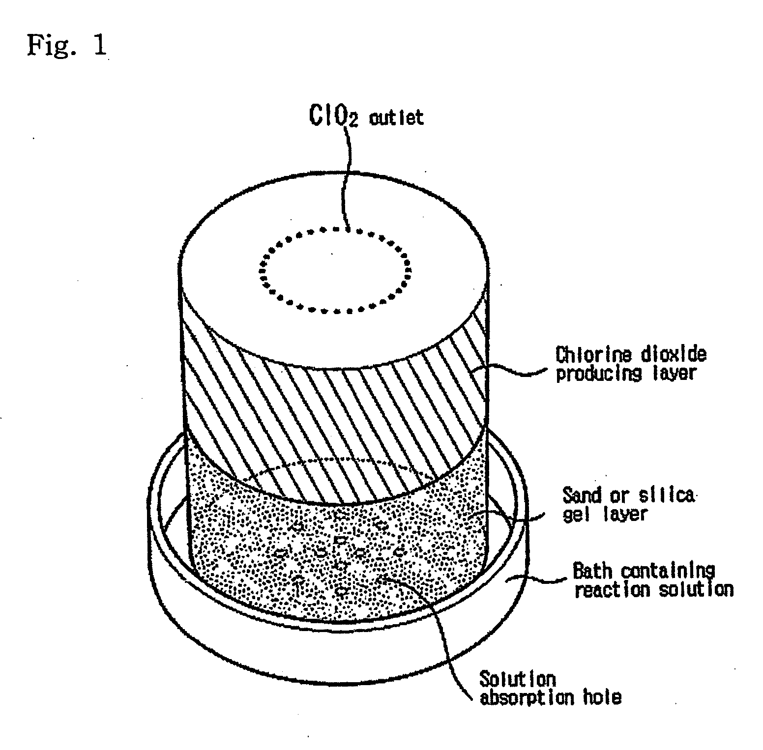 Simple apparatus for producing chlorine dioxide gas