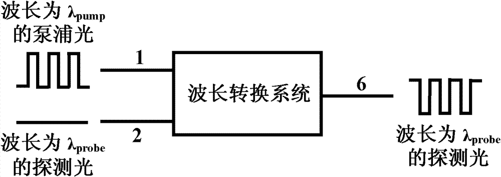 Integrated high-speed all-optical wavelength conversion device