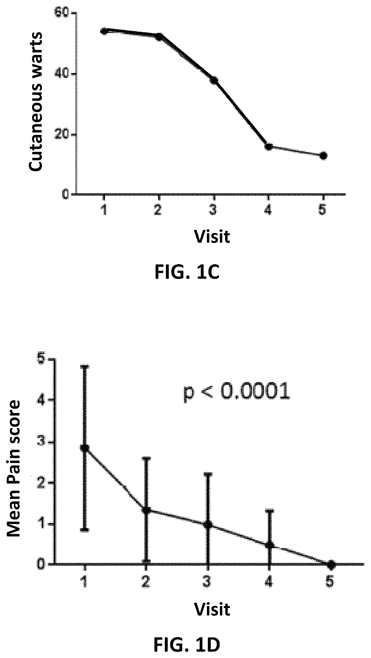 Method and apparatus for the treatment, management and/or control of pain