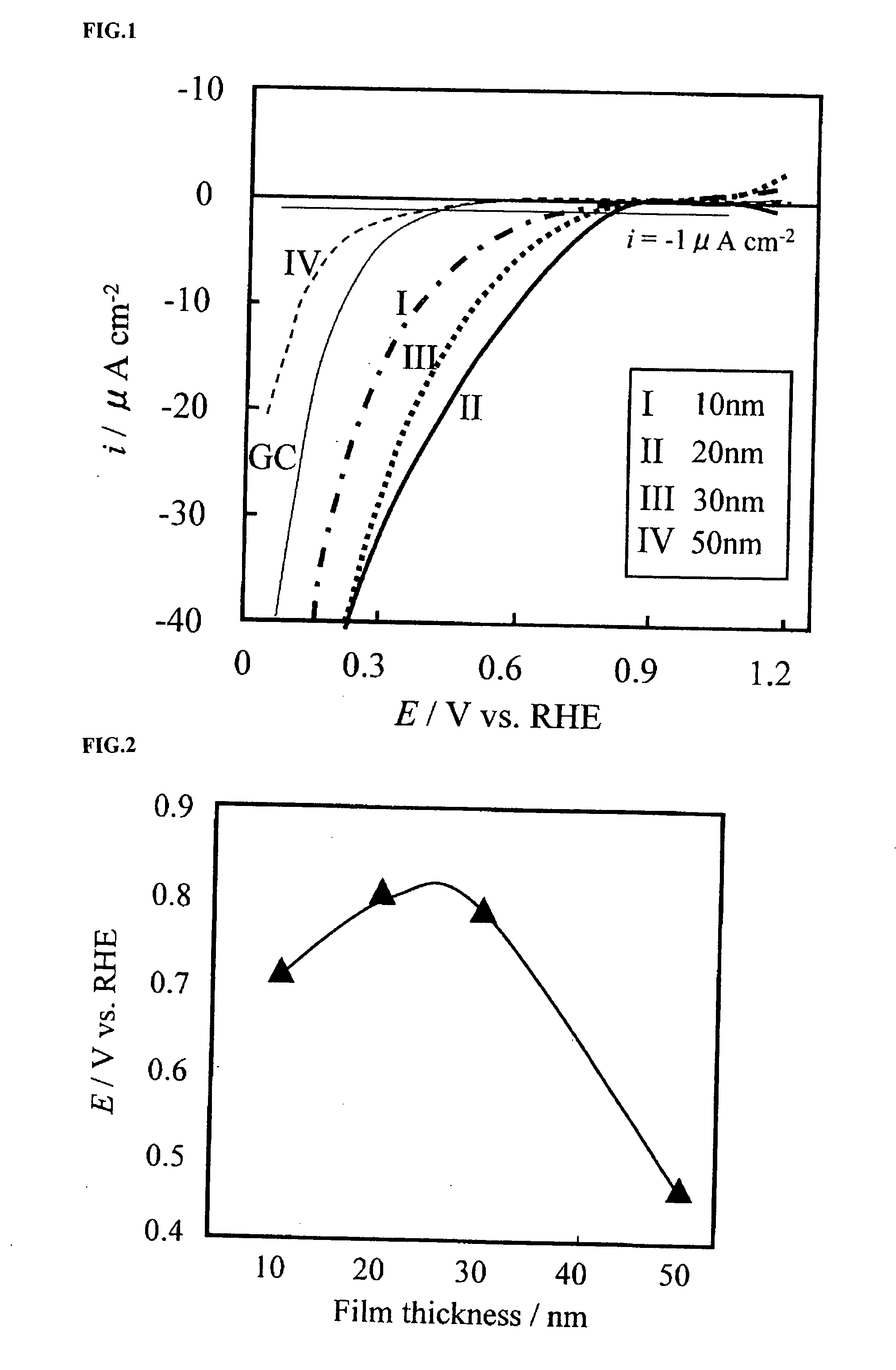 Metal Oxide Electrode Catalyst