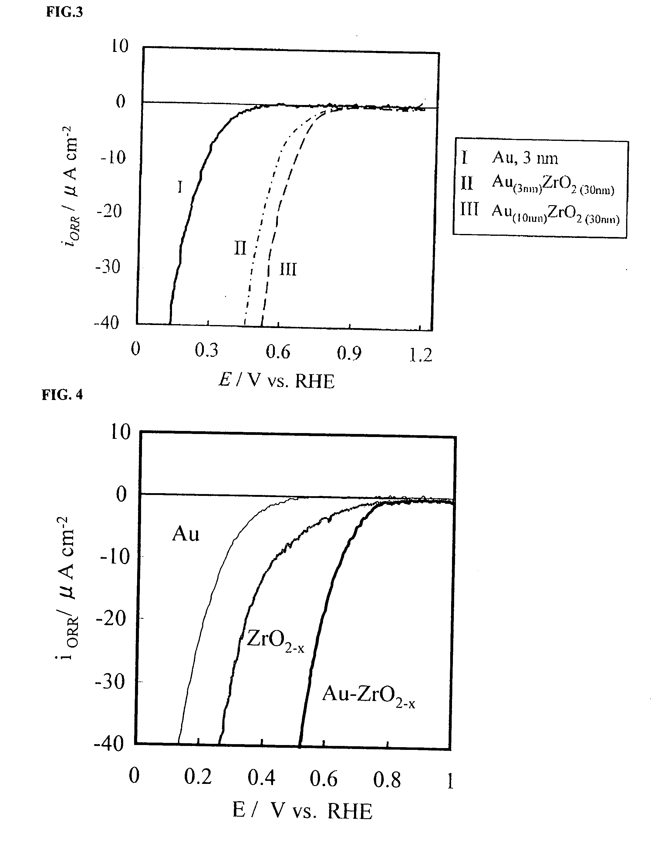 Metal Oxide Electrode Catalyst