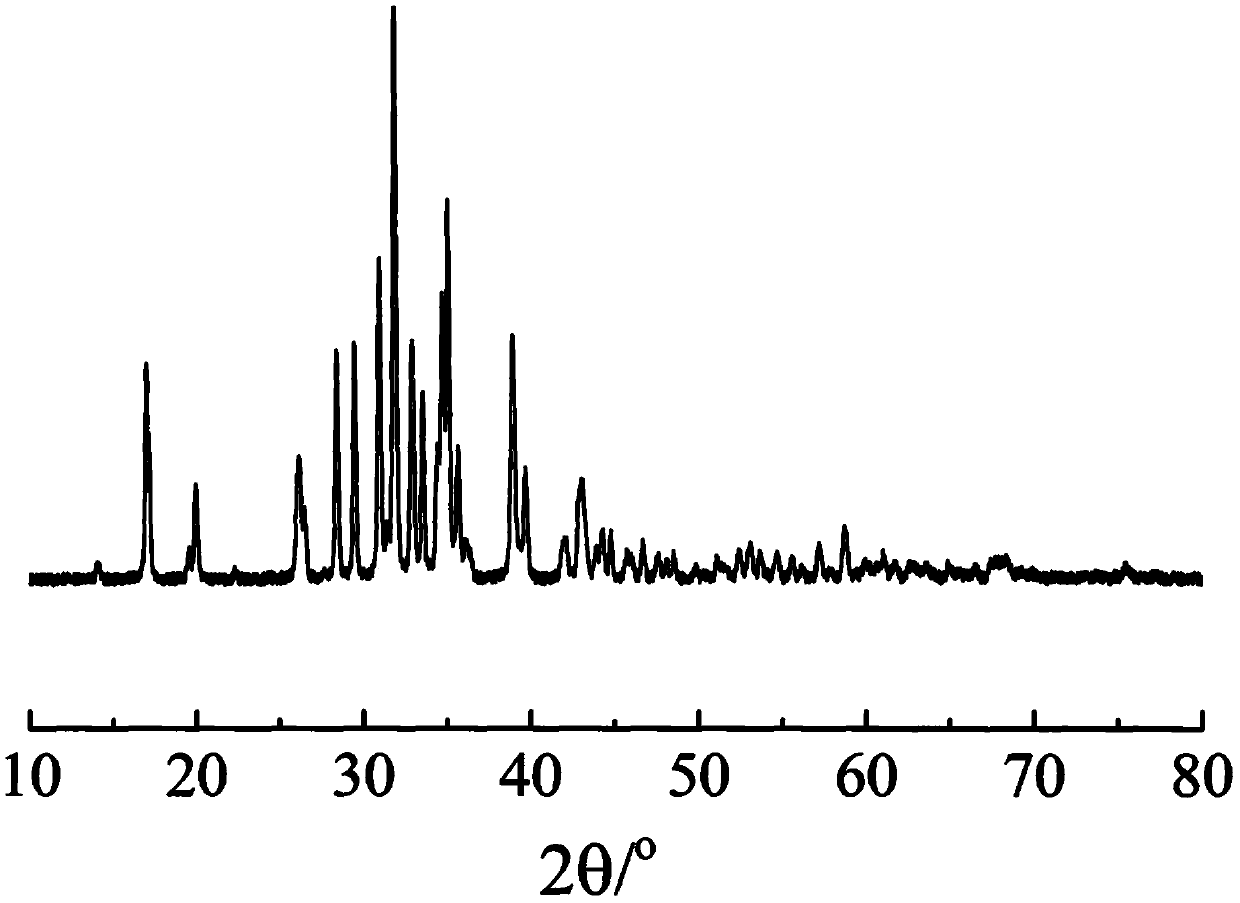K6Si2O7 potassium fast ion conductor synergistically doped with P&lt;5+&gt;, Al&lt;3+&gt; and Be&lt;2+&gt; ions and preparation method of K6Si2O7 potassium fast ion conductor