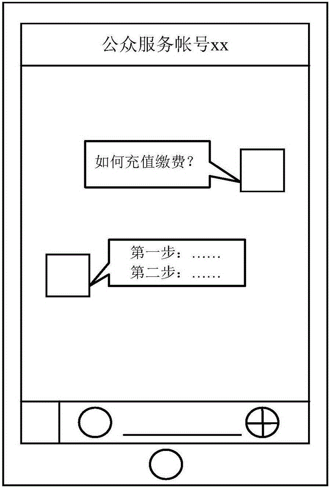 Message exchange method and device as well as process server