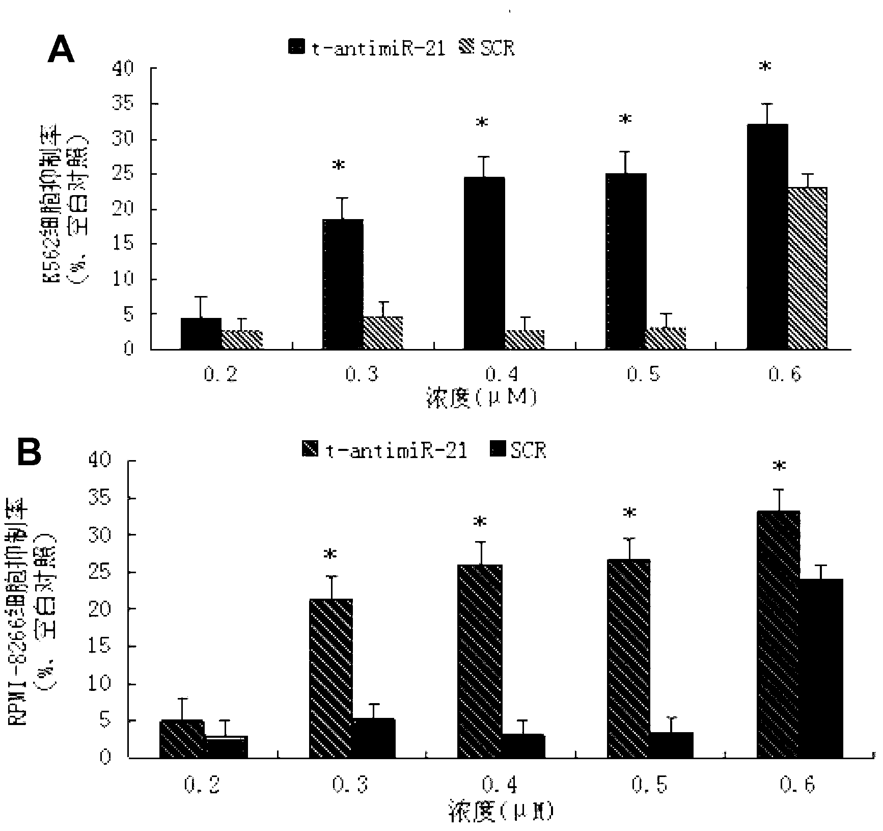 Antisense oligonucleotide for tiny RNA-21 seed sequence and application thereof