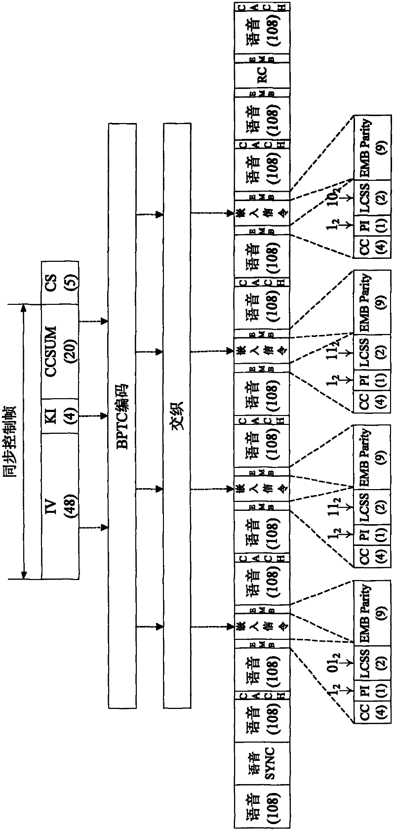End-to-end speech encryption method for low-speed narrowband wireless digital communication