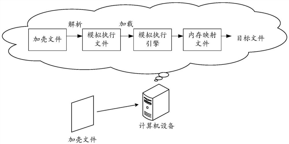 File unshelling method and device