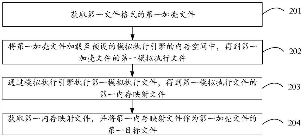 File unshelling method and device