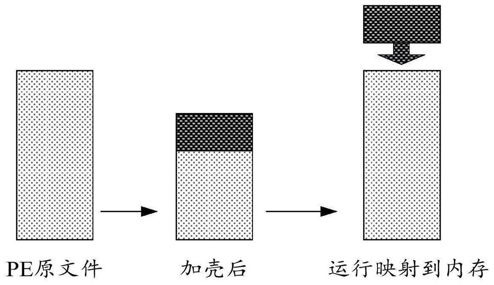 File unshelling method and device