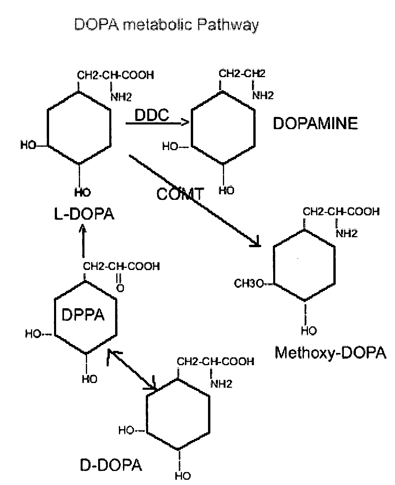 Compositions and methods of using D-DOPA to treat Parkinson's disease