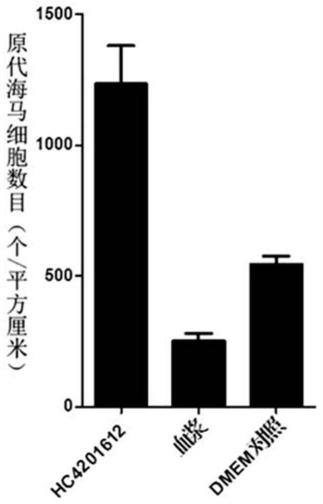 A kind of mixture for improving memory and its preparation method and application