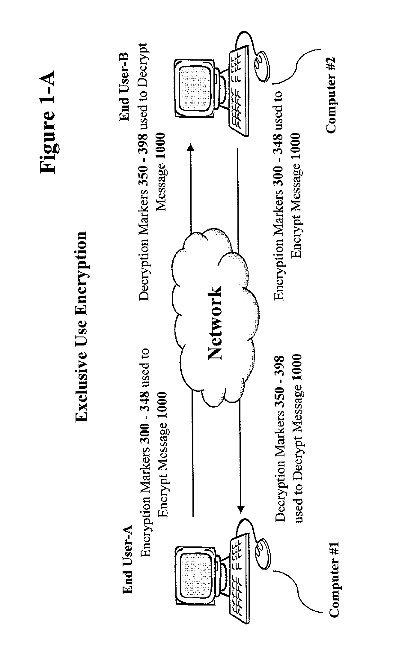 System and method for data encryption