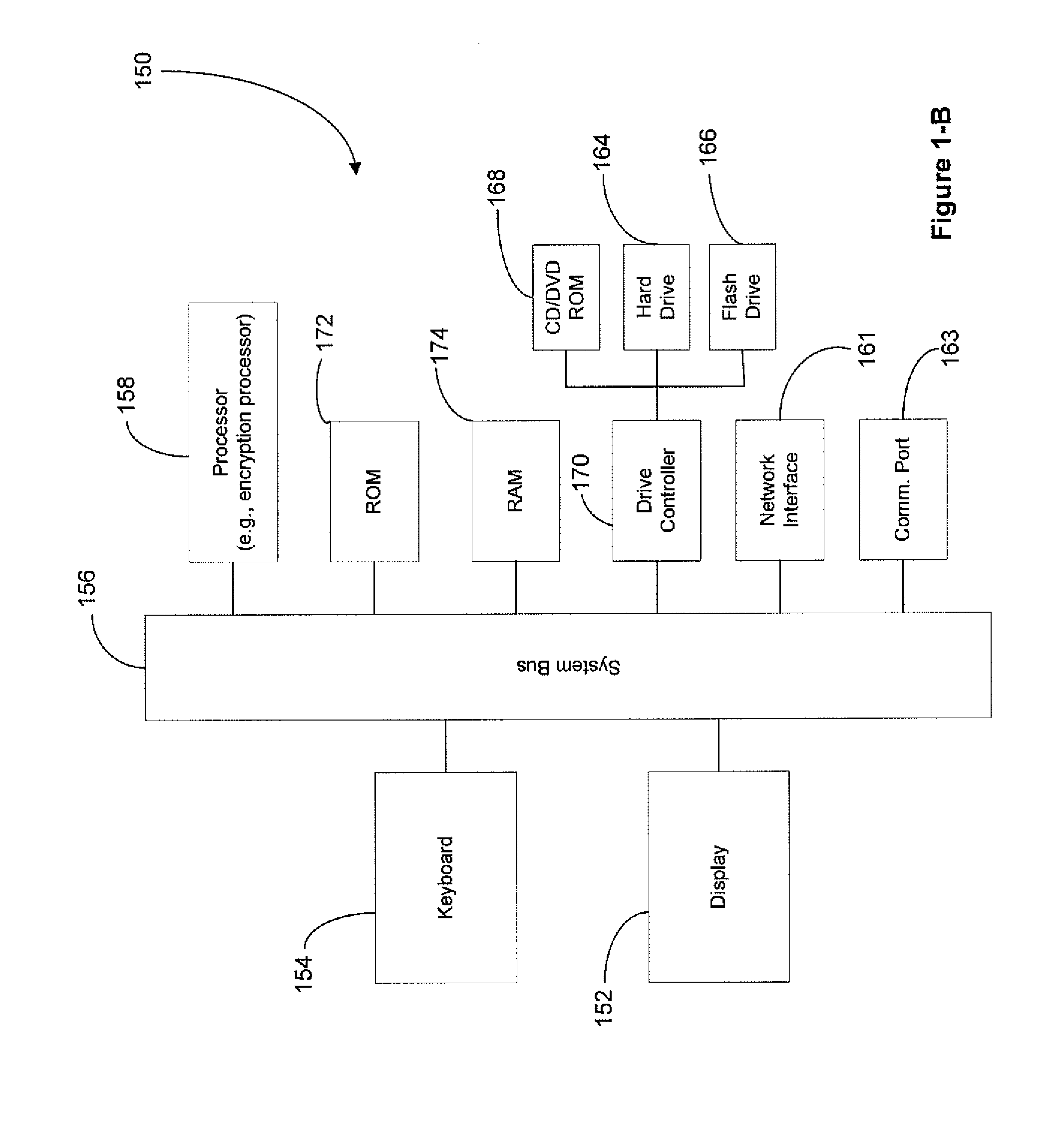 System and method for data encryption