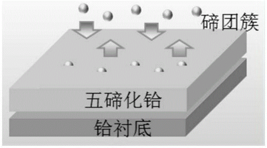 Superconductor-insulator-metal heterogeneous two-dimension crystalline film material and preparing method thereof
