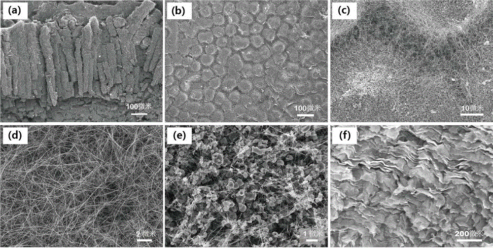A kind of preparation method of binderless lithium ion battery negative electrode material