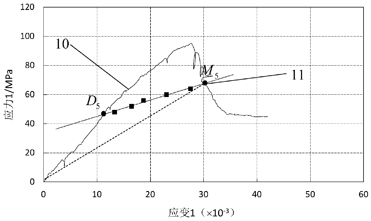 Rock elastic-creep modulus and determination method thereof