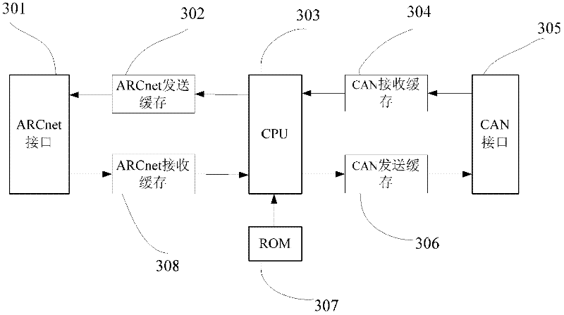 System for realizing topological structure of controller area network (CAN) bus