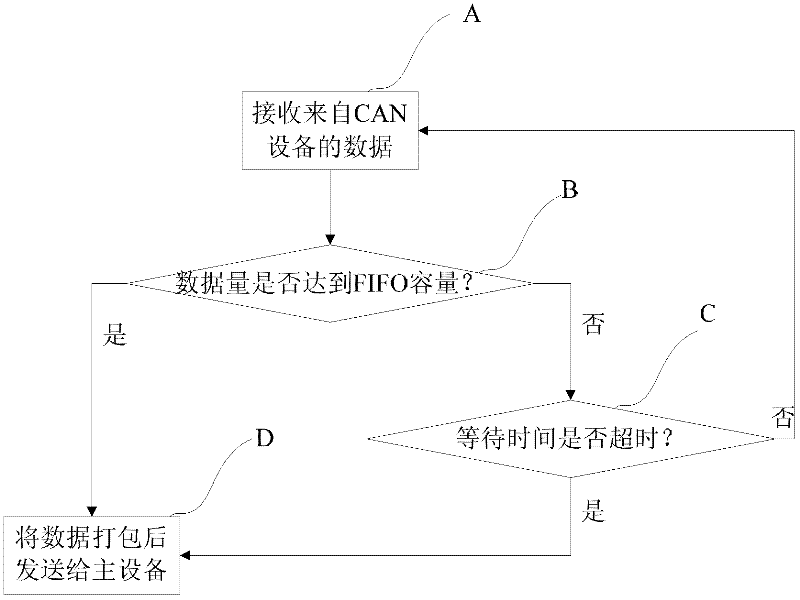 System for realizing topological structure of controller area network (CAN) bus