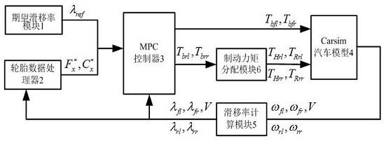 A linear time-varying anti-lock control method for electric vehicles