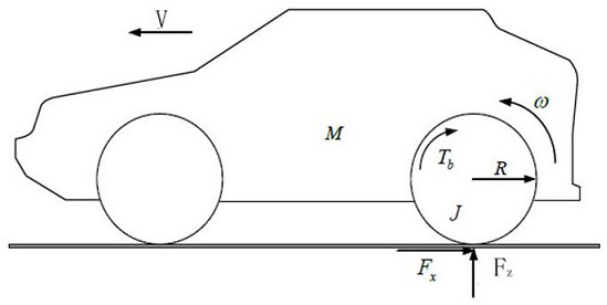 A linear time-varying anti-lock control method for electric vehicles