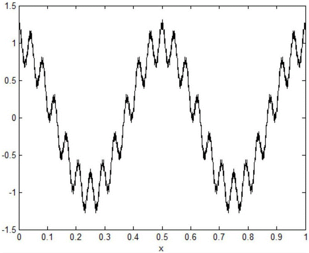 Joint denoising method for seismic data