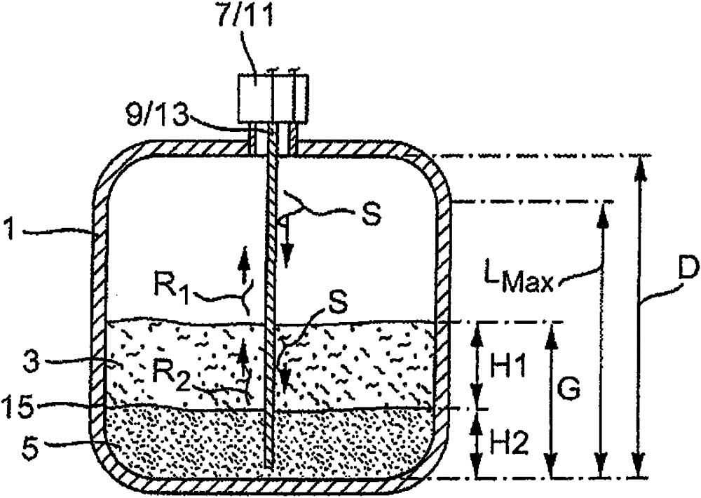 Methods for level measurement