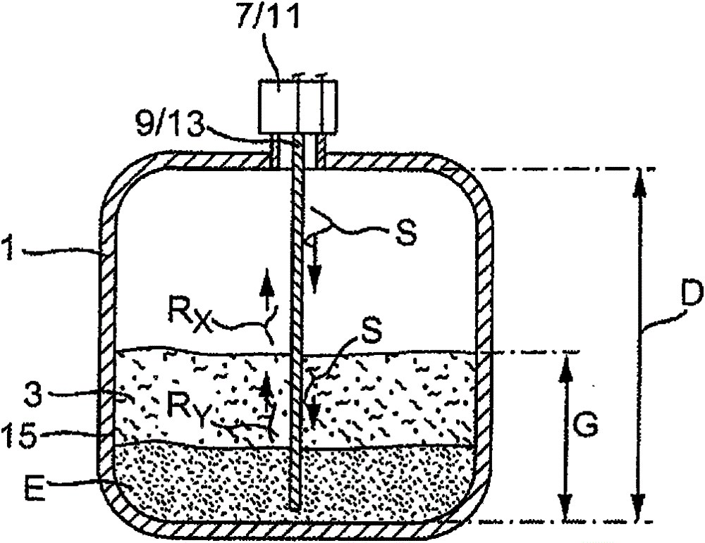 Methods for level measurement