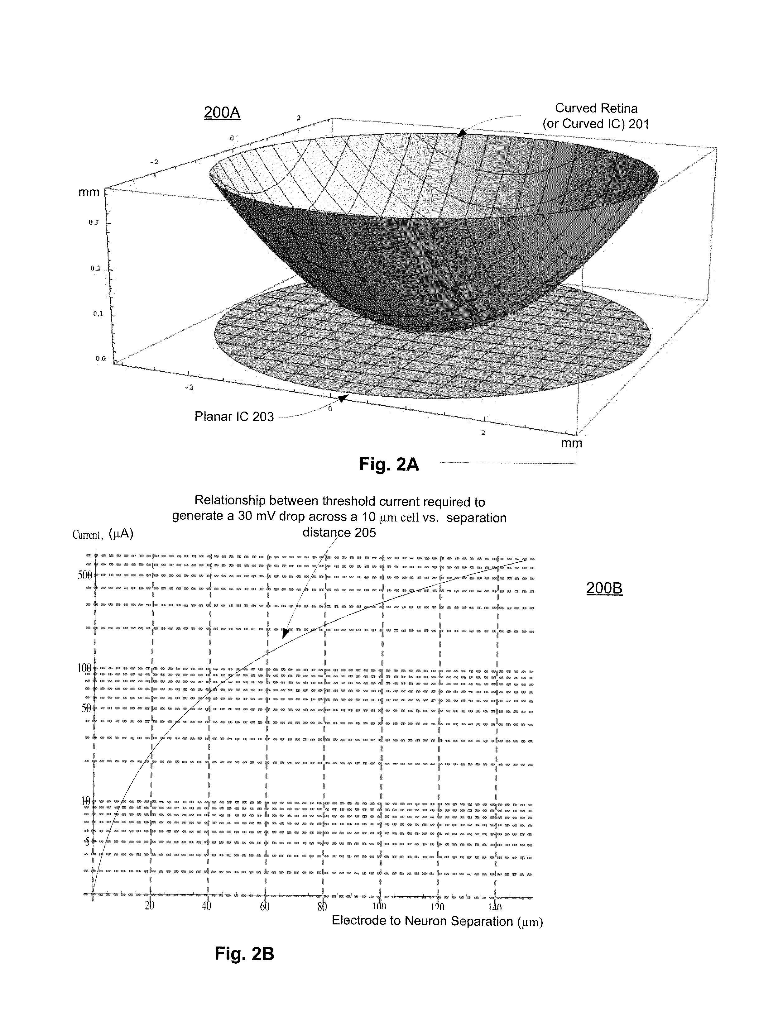 Method of fabricating flexible artificial retina devices