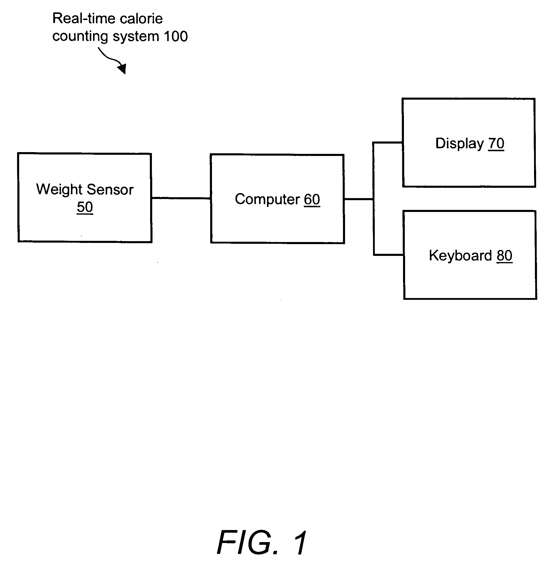 Method and apparatus for measuring and controlling food intake of an individual