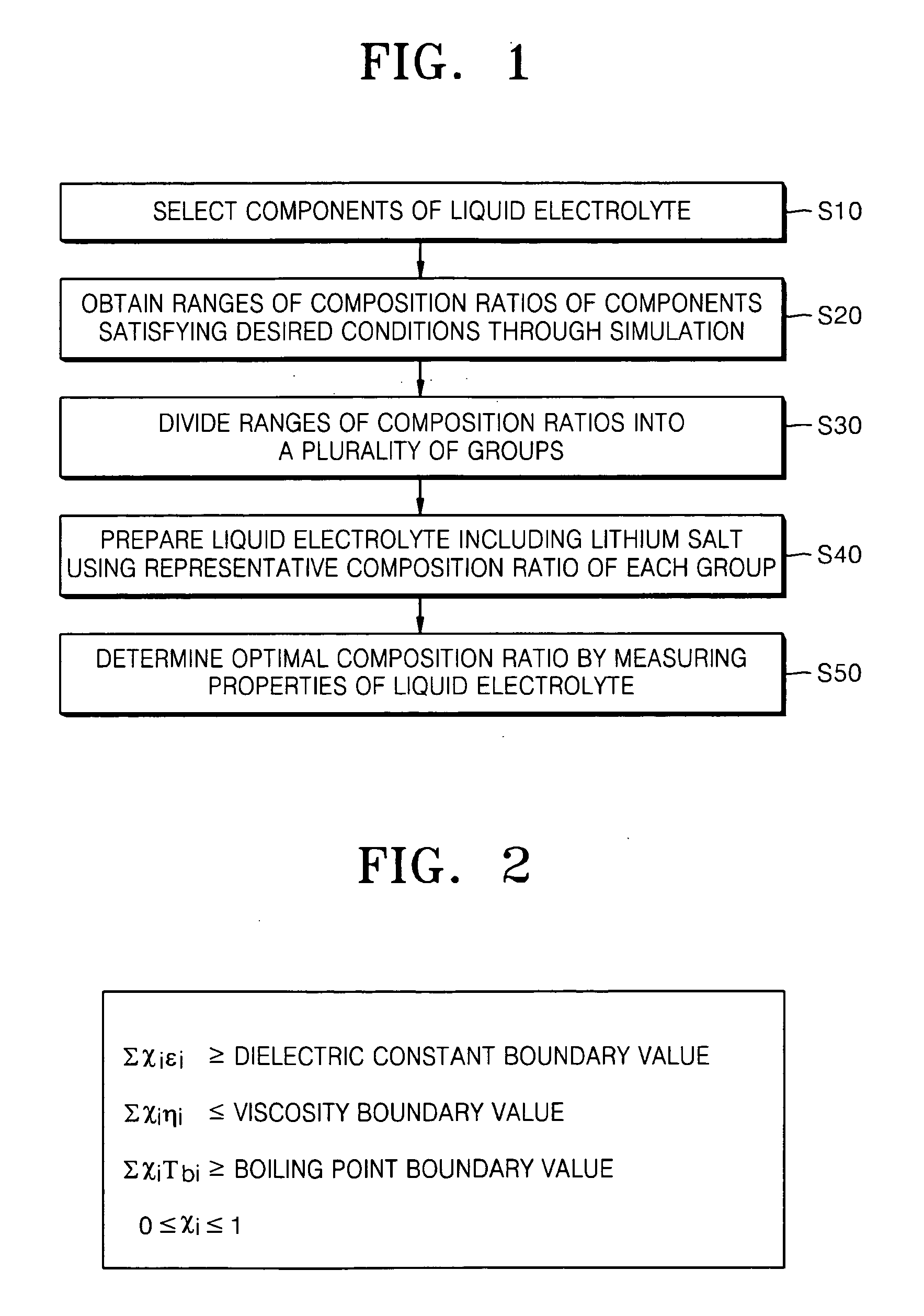Method of designing composition of liquid electrolyte for high charge/discharge rate